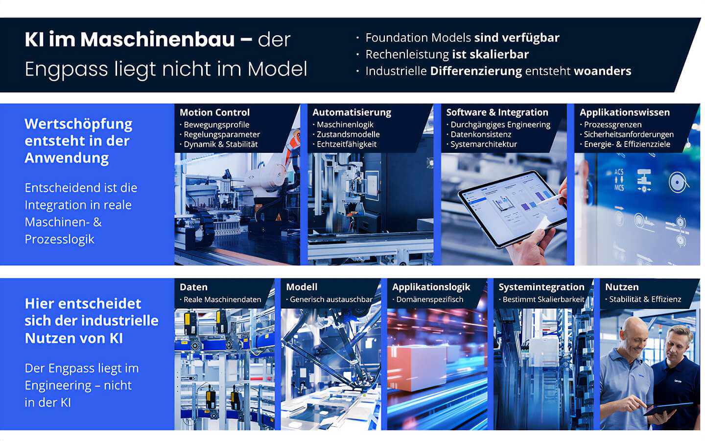 Infografik mit mehreren Fotos von Industrieanlagen, Textfeldern und zwei M&auml;nnern im Gespr&auml;ch unten rechts.