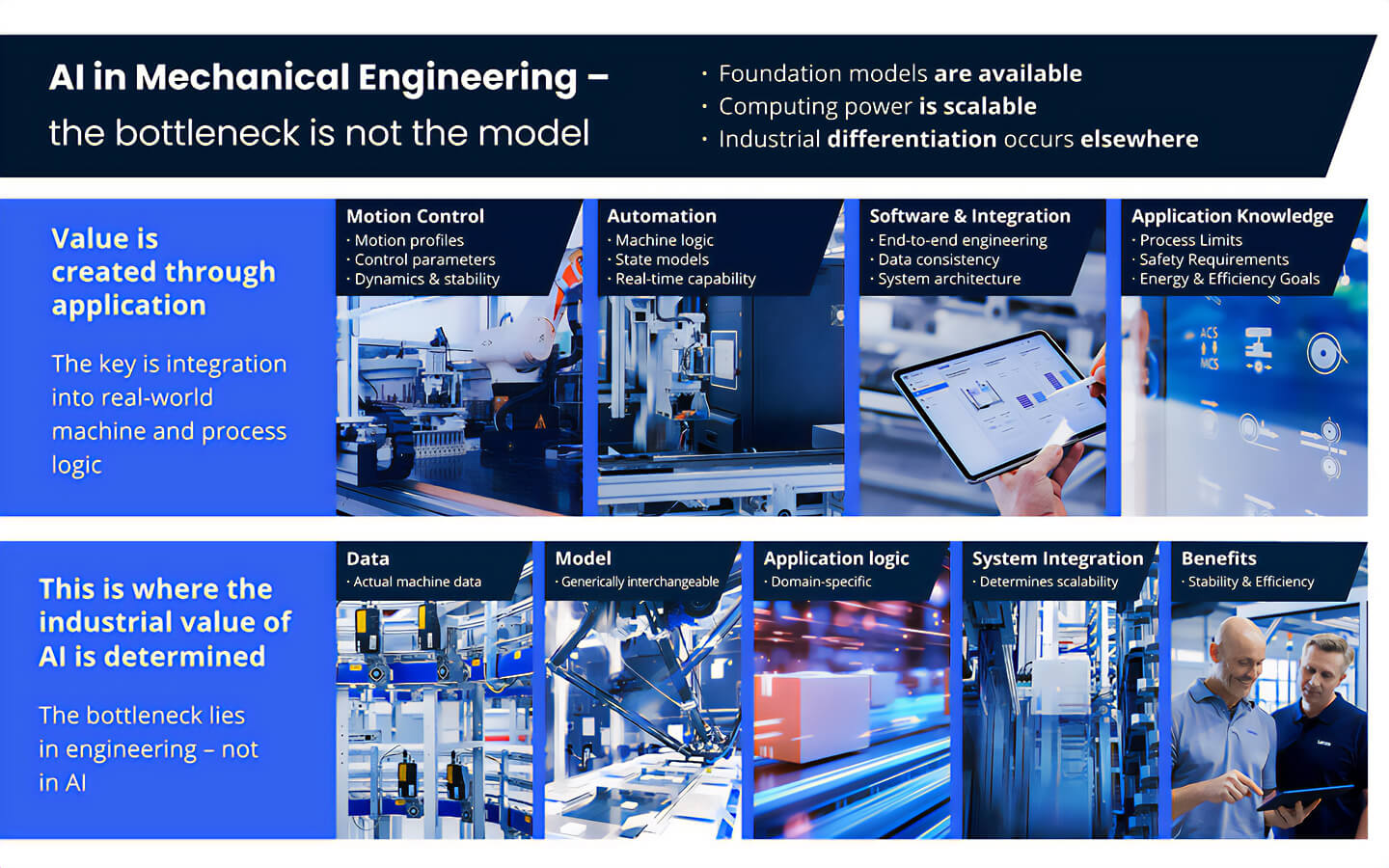 Infographic with several photos of industrial plants, text fields and two men in conversation at the bottom right.