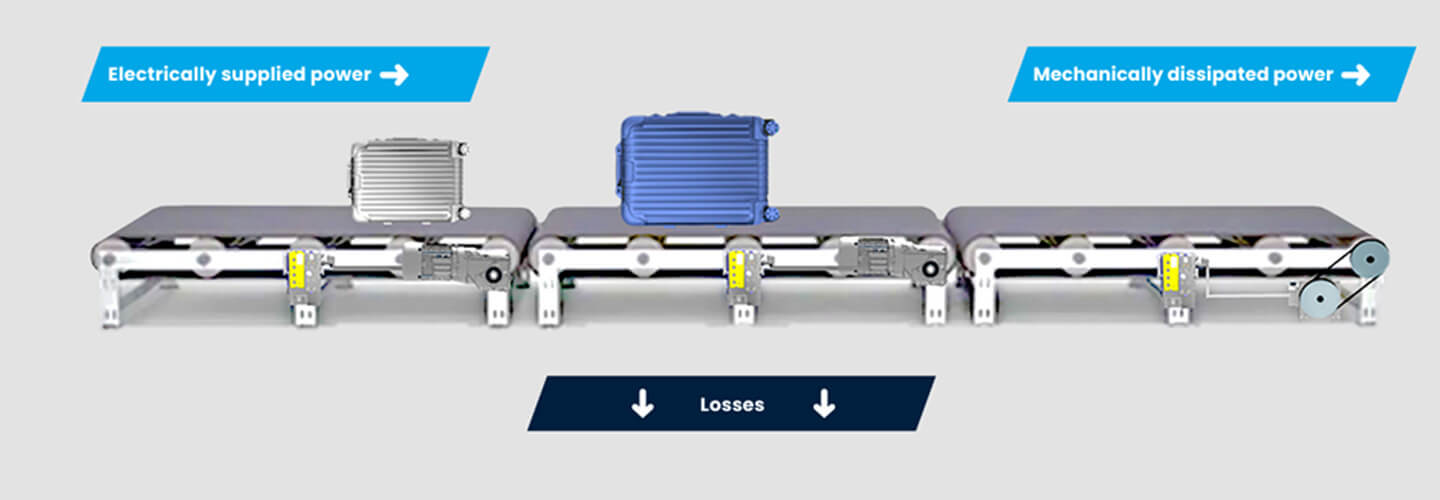 Schematic representation of energy loss in a baggage conveyor belt