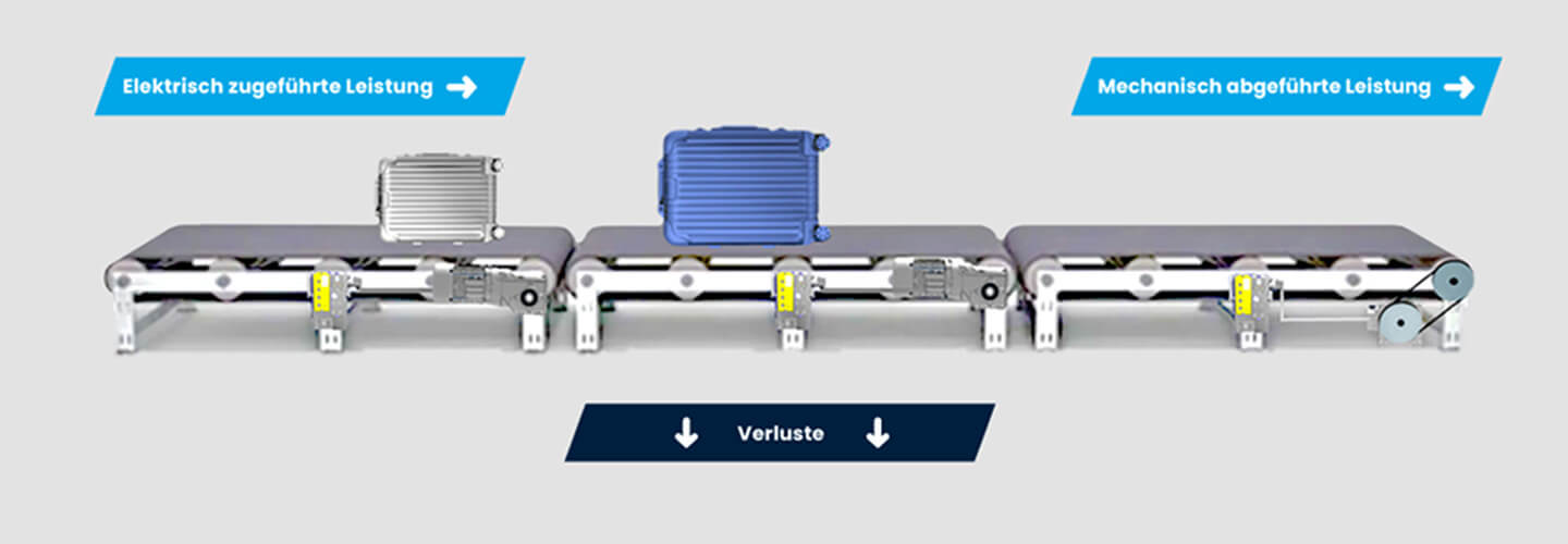 Schematische Darstellung von Energieverlust in einem Gep&auml;ckf&ouml;rderband