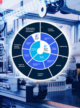 Lifecycle services circular diagram over automated production line showing consulting, engineering and support stages