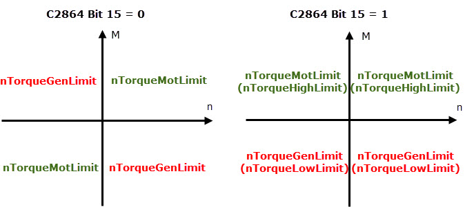 8400Cabinet V18.0 Drehmomentbegrenzung.jpg
