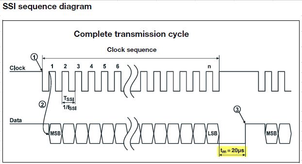 SSI-TransferCycle.jpg
