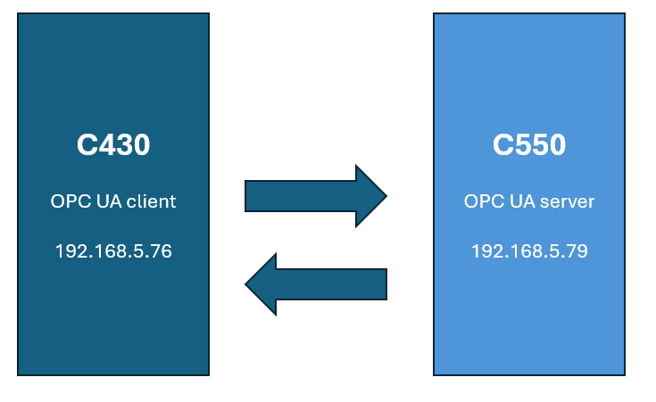 OPC_UA_client_server_Topologie.png