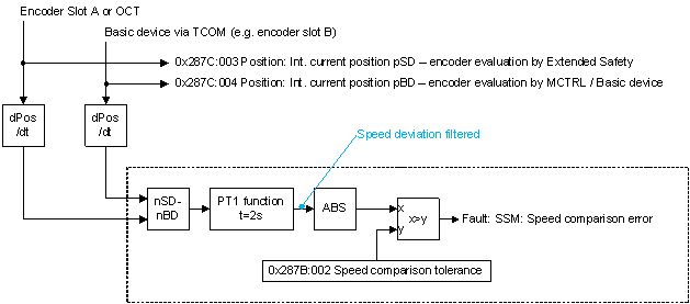 Evaluation and check of safe speed V5 nur Vergleich.jpg