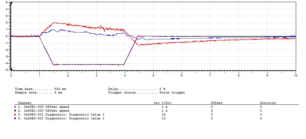 Gemergetes Oszillogramm.jpg