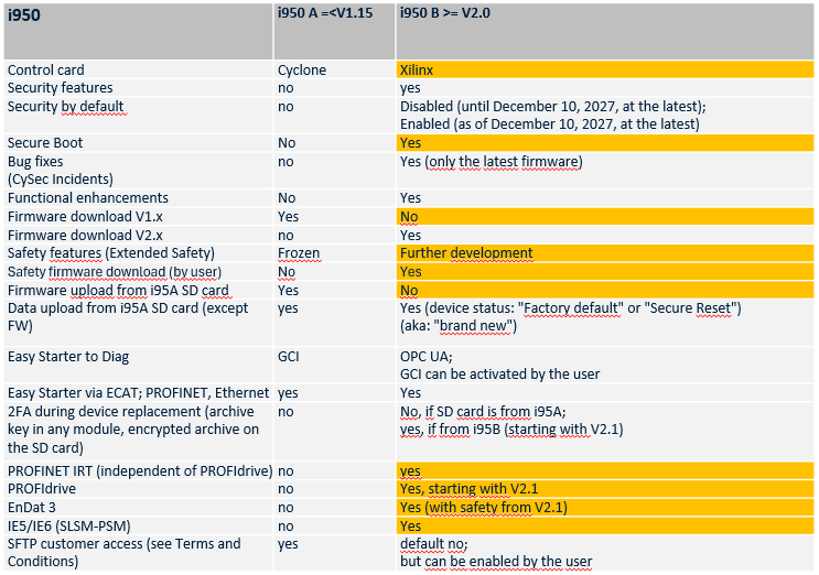 Differences_i95_B_A.png